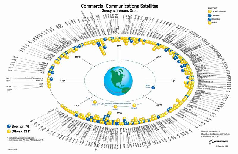 Satellite List JK Dish Info