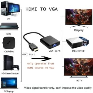 HDMI Male to VGA Female Video Converter Adapter Cable (Black)