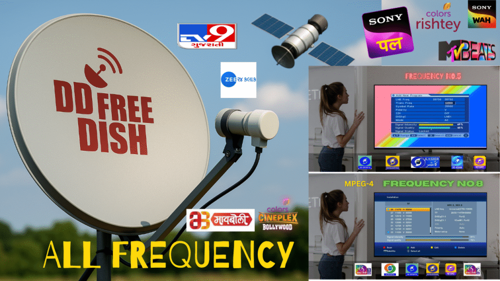 DD FREE DISH CHANNEL LIST TODAY 2025